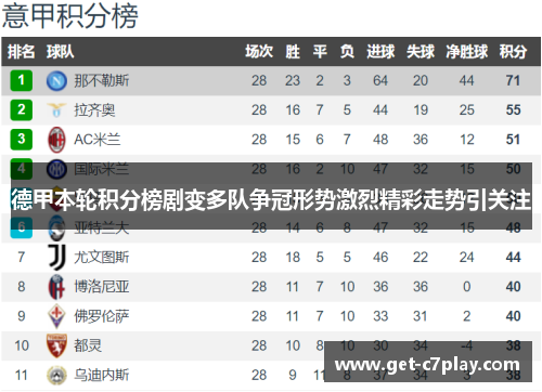 德甲本轮积分榜剧变多队争冠形势激烈精彩走势引关注