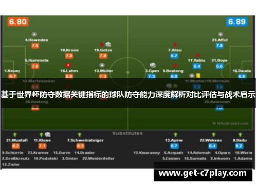 基于世界杯防守数据关键指标的球队防守能力深度解析对比评估与战术启示