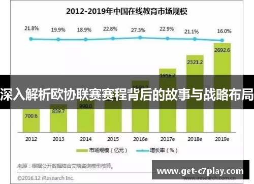 深入解析欧协联赛赛程背后的故事与战略布局