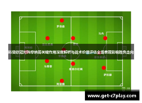 科曼欧冠对阵摩纳哥关键作用深度解析与战术价值评估全场表现影响胜负走向
